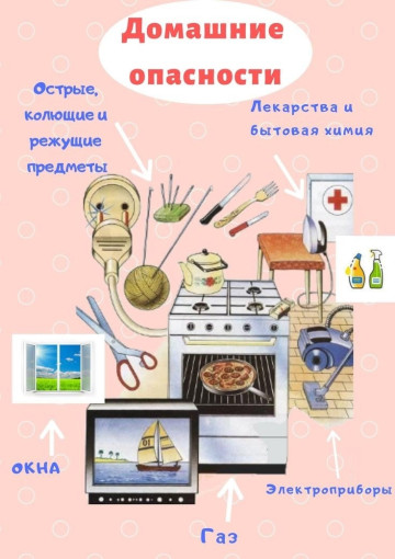 "Безопасность детей в быту" "Безопасность детей в быту".